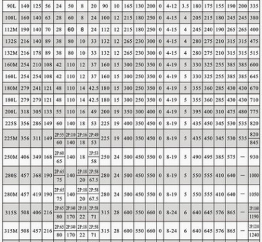 九洲Y系列三相異步電動機