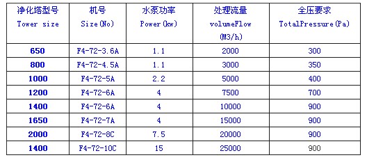 九洲風(fēng)機(jī) 圖片