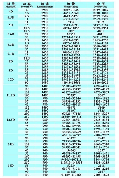 九洲風(fēng)機(jī) 圖片